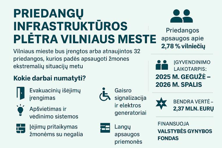 Projektas